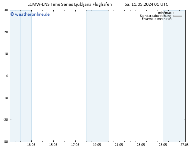 Temp. 850 hPa ECMWFTS So 12.05.2024 01 UTC