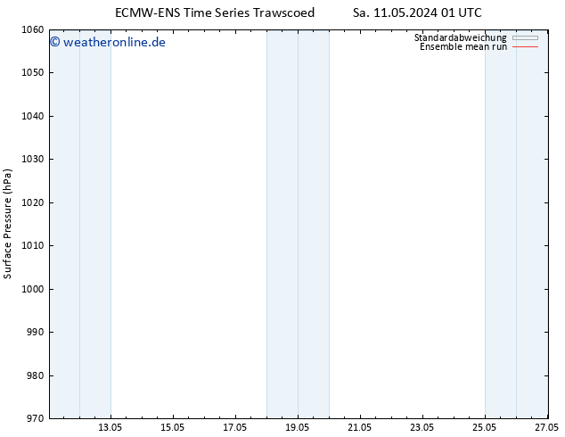 Bodendruck ECMWFTS Di 21.05.2024 01 UTC