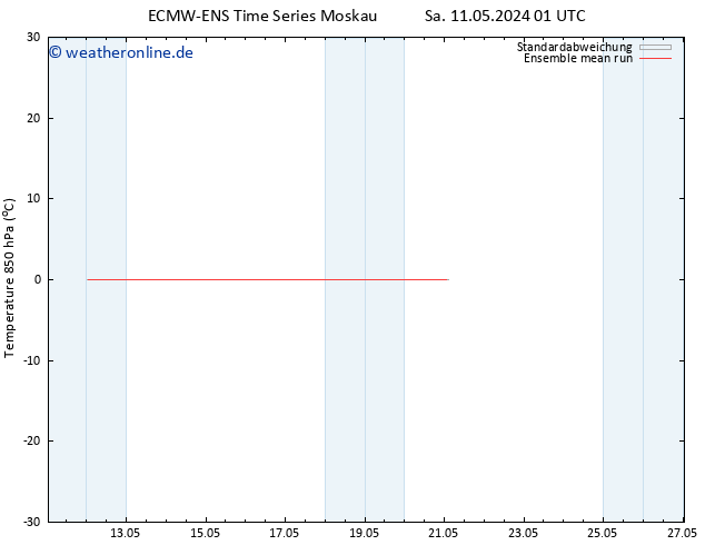 Temp. 850 hPa ECMWFTS So 19.05.2024 01 UTC