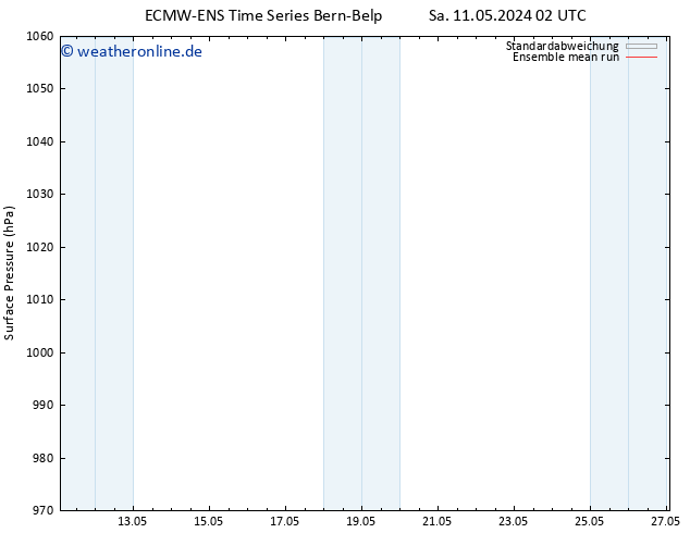 Bodendruck ECMWFTS So 12.05.2024 02 UTC