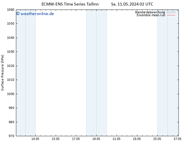 Bodendruck ECMWFTS Mi 15.05.2024 02 UTC