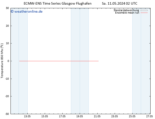 Temp. 850 hPa ECMWFTS Di 21.05.2024 02 UTC