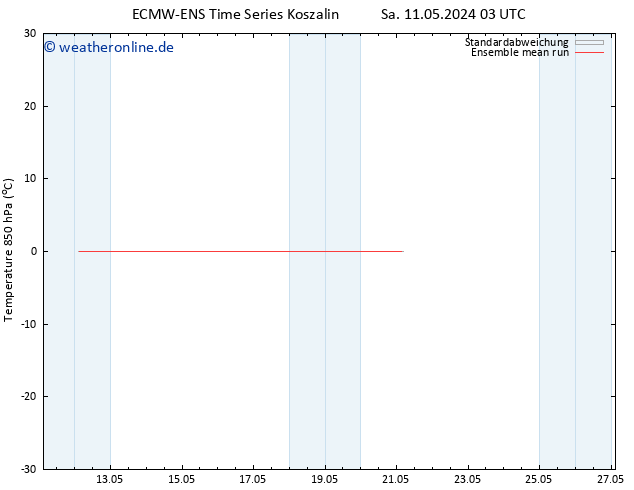Temp. 850 hPa ECMWFTS Mi 15.05.2024 03 UTC