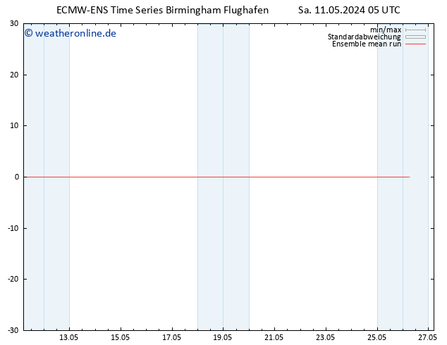 Temp. 850 hPa ECMWFTS So 12.05.2024 05 UTC