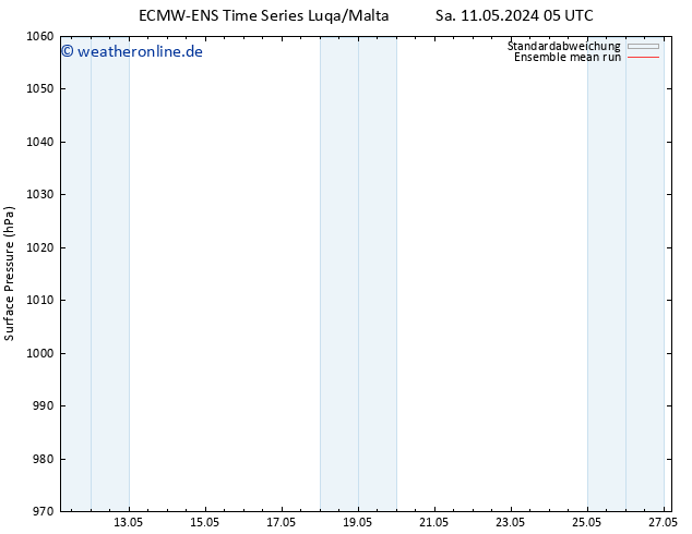 Bodendruck ECMWFTS Mi 15.05.2024 05 UTC