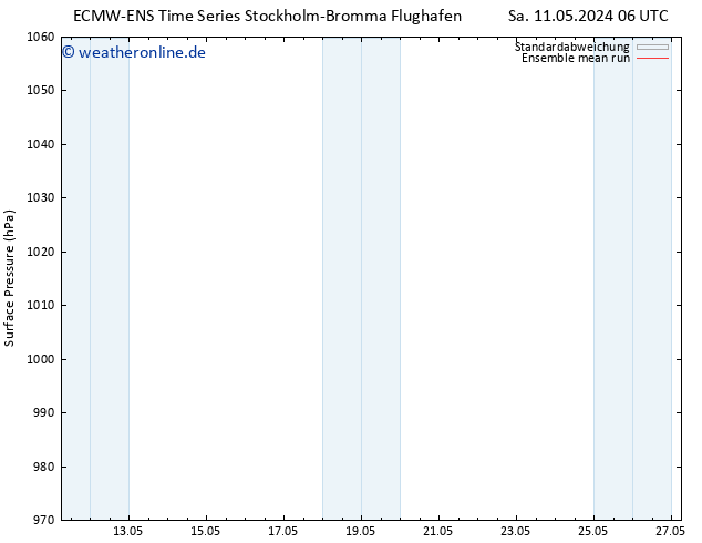 Bodendruck ECMWFTS So 19.05.2024 06 UTC