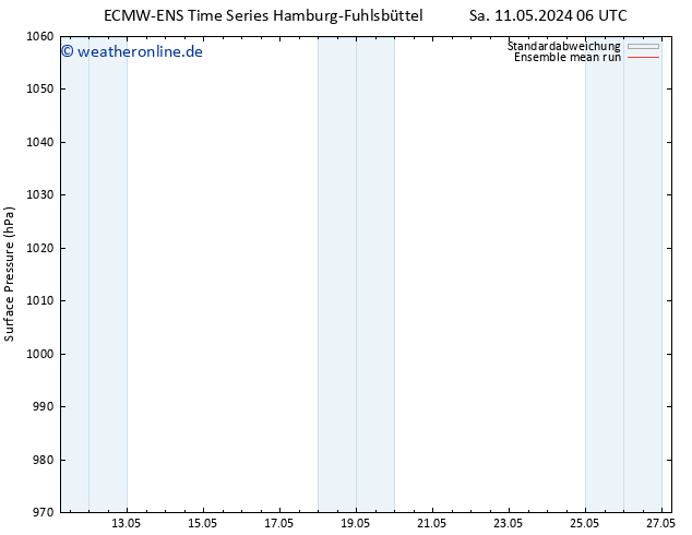 Bodendruck ECMWFTS So 12.05.2024 06 UTC