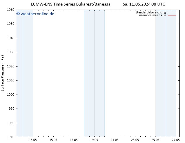 Bodendruck ECMWFTS So 12.05.2024 08 UTC