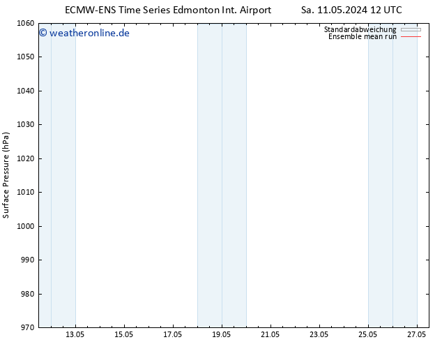 Bodendruck ECMWFTS Mo 13.05.2024 12 UTC