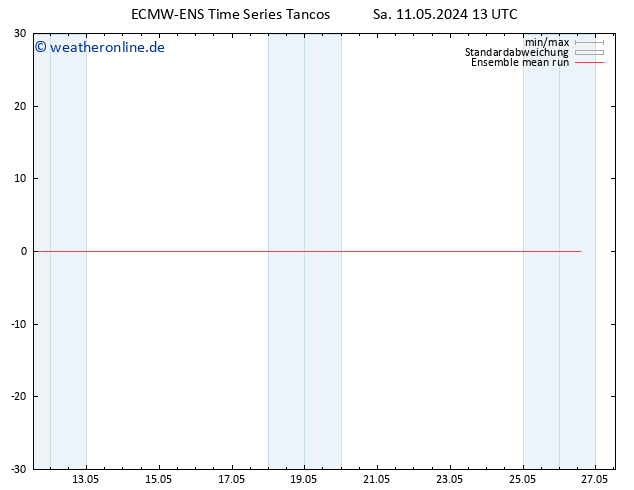 Temp. 850 hPa ECMWFTS So 12.05.2024 13 UTC