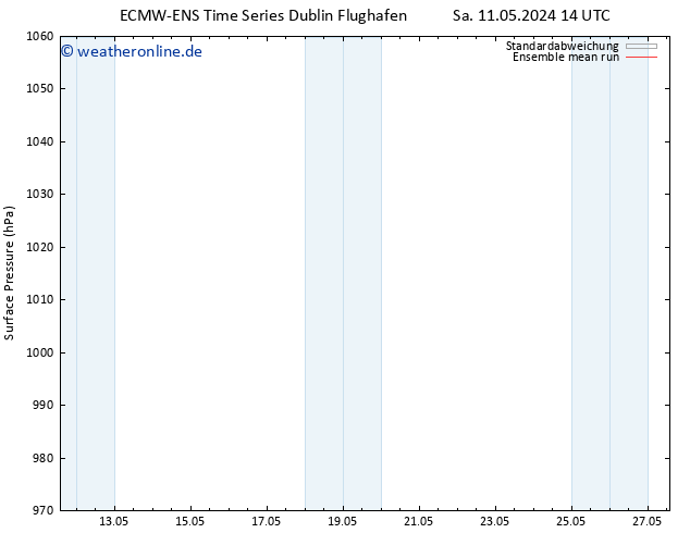 Bodendruck ECMWFTS Mo 13.05.2024 14 UTC