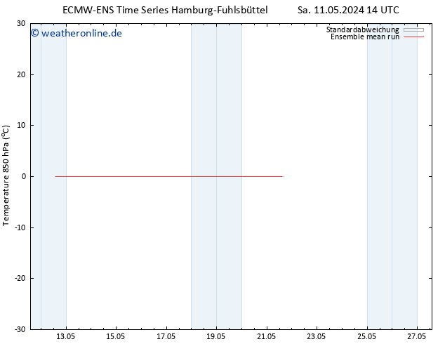 Temp. 850 hPa ECMWFTS Do 16.05.2024 14 UTC