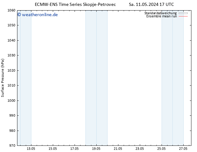 Bodendruck ECMWFTS So 12.05.2024 17 UTC
