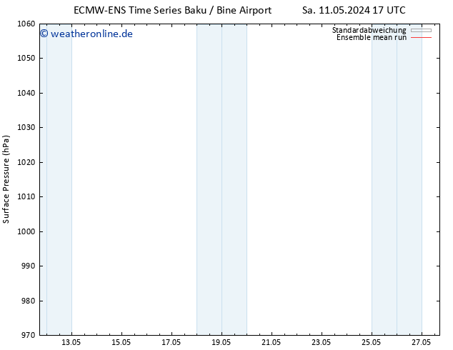 Bodendruck ECMWFTS Mo 13.05.2024 17 UTC