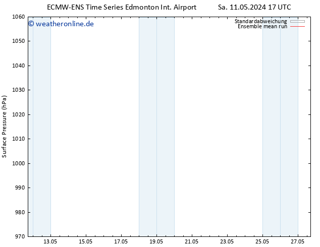 Bodendruck ECMWFTS Di 21.05.2024 17 UTC