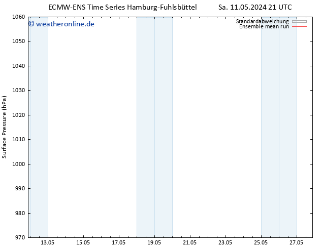 Bodendruck ECMWFTS So 12.05.2024 21 UTC