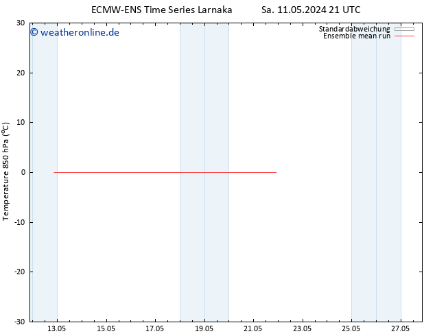 Temp. 850 hPa ECMWFTS Do 16.05.2024 21 UTC