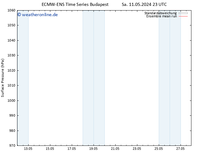 Bodendruck ECMWFTS So 19.05.2024 23 UTC