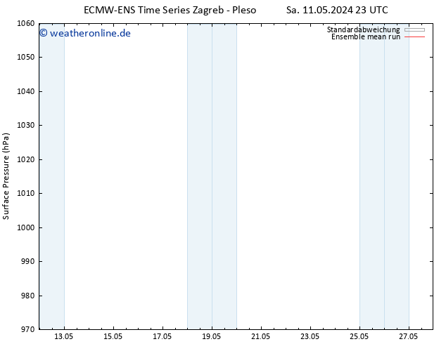 Bodendruck ECMWFTS So 12.05.2024 23 UTC