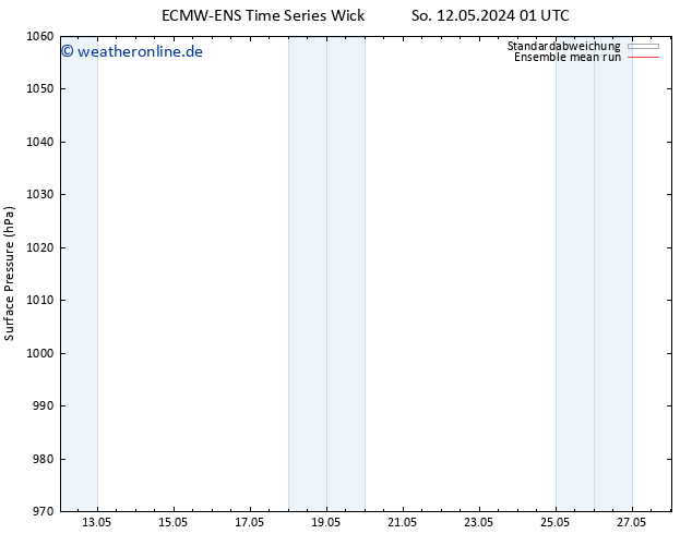 Bodendruck ECMWFTS Mo 13.05.2024 01 UTC