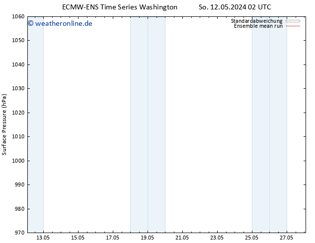 Bodendruck ECMWFTS Di 21.05.2024 02 UTC
