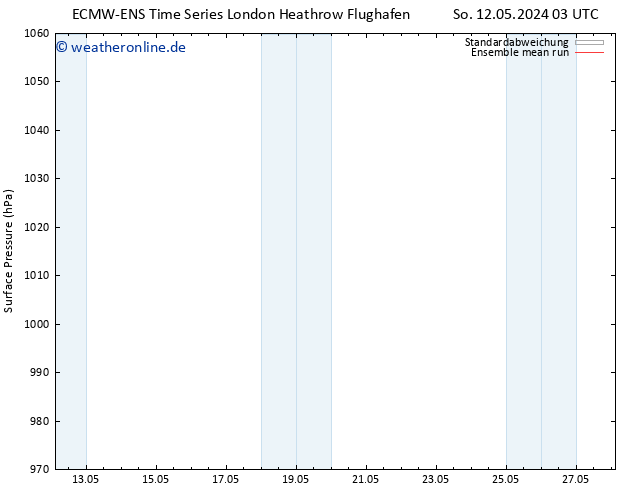 Bodendruck ECMWFTS Fr 17.05.2024 03 UTC