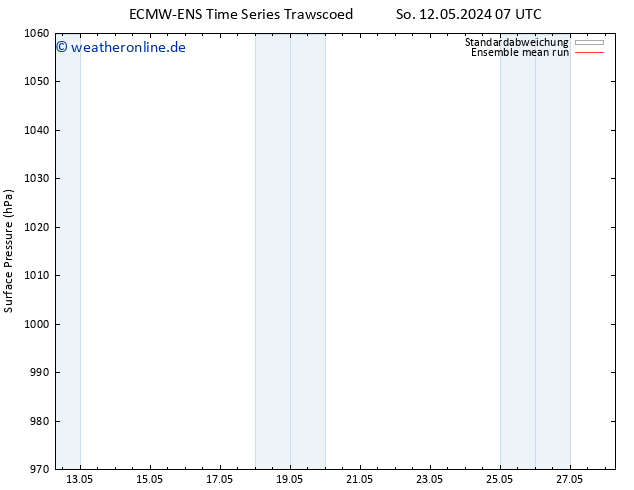 Bodendruck ECMWFTS Di 21.05.2024 07 UTC