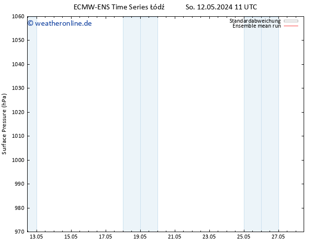 Bodendruck ECMWFTS Mo 13.05.2024 11 UTC