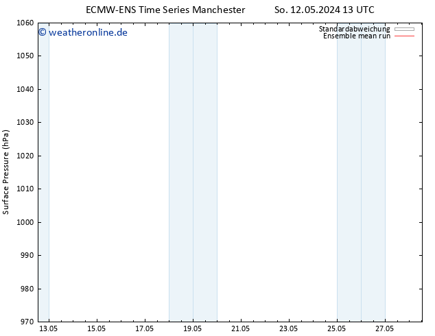 Bodendruck ECMWFTS Di 14.05.2024 13 UTC