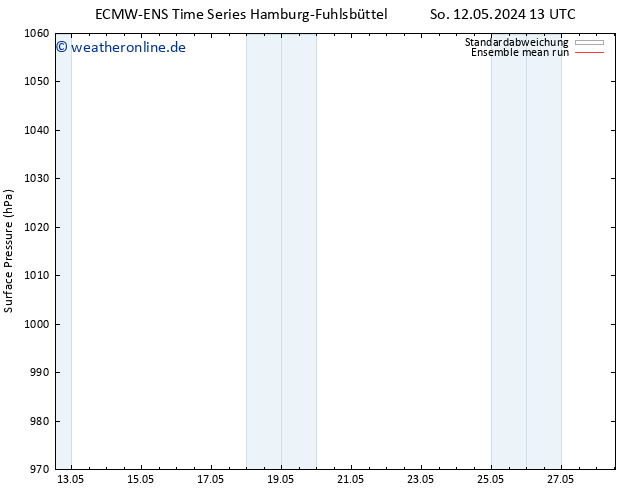 Bodendruck ECMWFTS Mo 13.05.2024 13 UTC