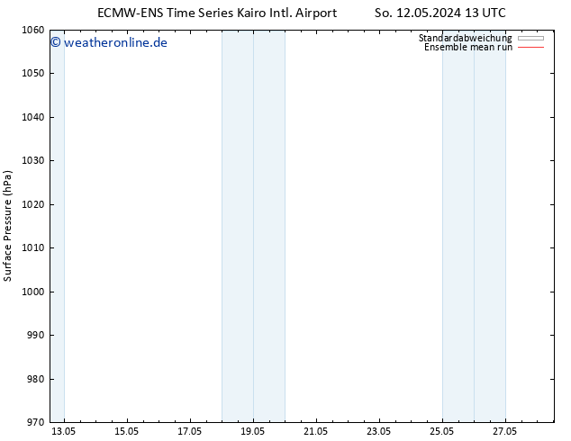 Bodendruck ECMWFTS Mi 15.05.2024 13 UTC