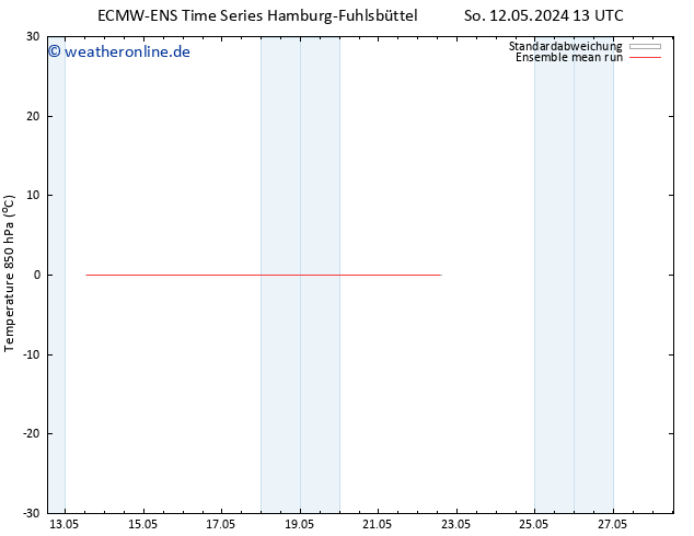 Temp. 850 hPa ECMWFTS Di 14.05.2024 13 UTC