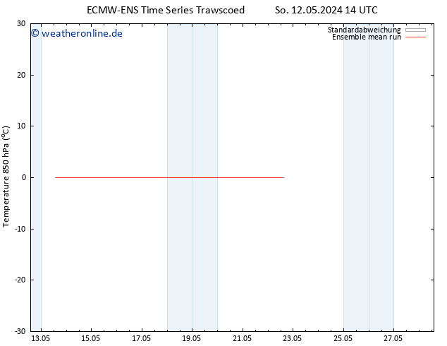 Temp. 850 hPa ECMWFTS Mo 13.05.2024 14 UTC
