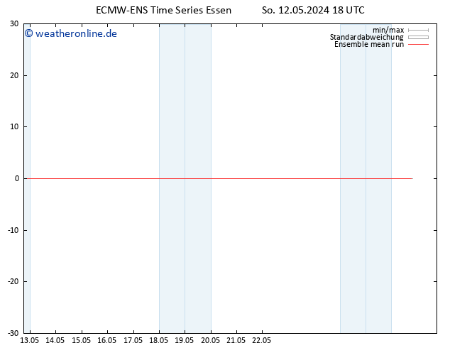 Temp. 850 hPa ECMWFTS Mo 13.05.2024 18 UTC
