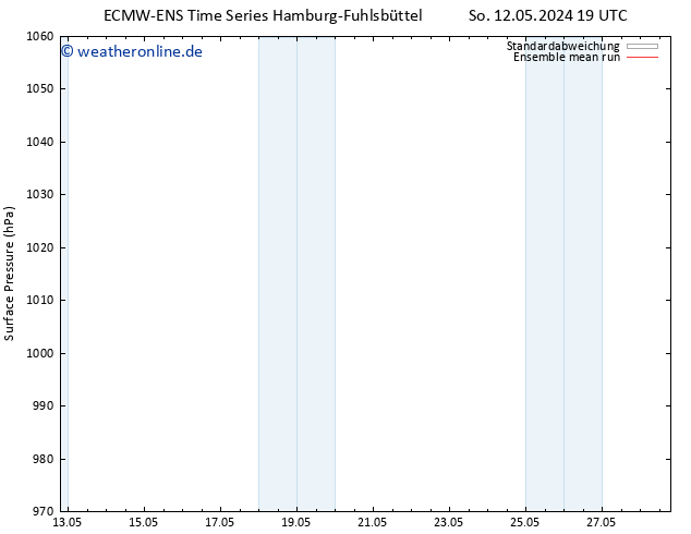 Bodendruck ECMWFTS Fr 17.05.2024 19 UTC