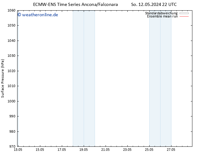Bodendruck ECMWFTS Mi 22.05.2024 22 UTC