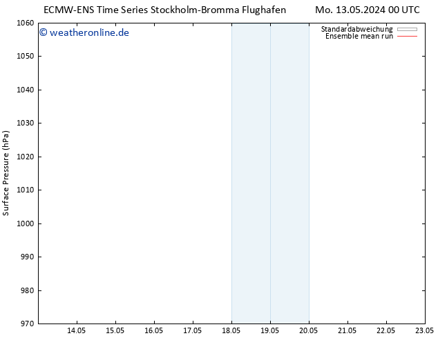 Bodendruck ECMWFTS Di 14.05.2024 00 UTC