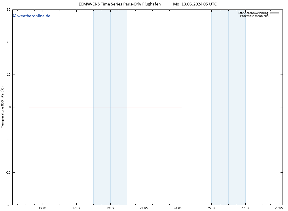 Temp. 850 hPa ECMWFTS Di 21.05.2024 05 UTC