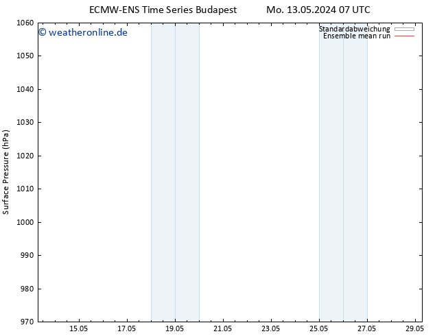 Bodendruck ECMWFTS Di 14.05.2024 07 UTC