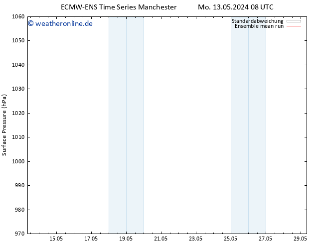 Bodendruck ECMWFTS Mi 15.05.2024 08 UTC