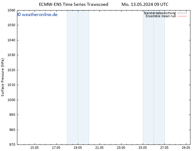 Bodendruck ECMWFTS Do 23.05.2024 09 UTC