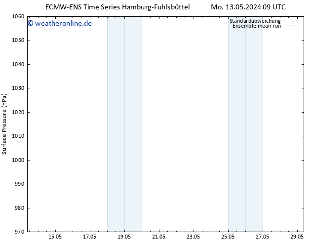 Bodendruck ECMWFTS Fr 17.05.2024 09 UTC