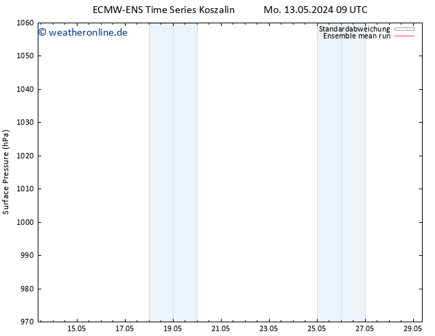 Bodendruck ECMWFTS Do 23.05.2024 09 UTC