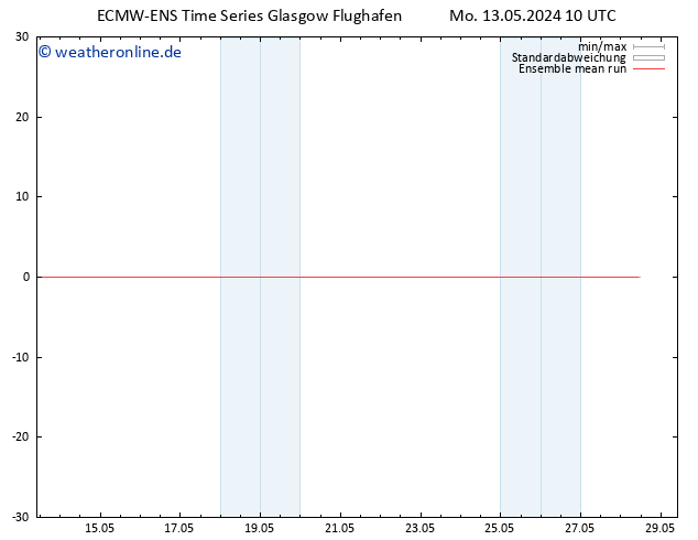 Temp. 850 hPa ECMWFTS Di 14.05.2024 10 UTC