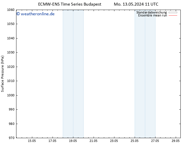 Bodendruck ECMWFTS Di 14.05.2024 11 UTC