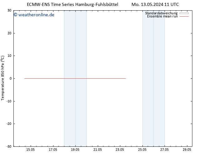 Temp. 850 hPa ECMWFTS Di 14.05.2024 11 UTC