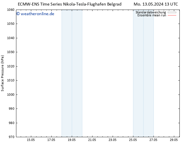 Bodendruck ECMWFTS Mi 15.05.2024 13 UTC