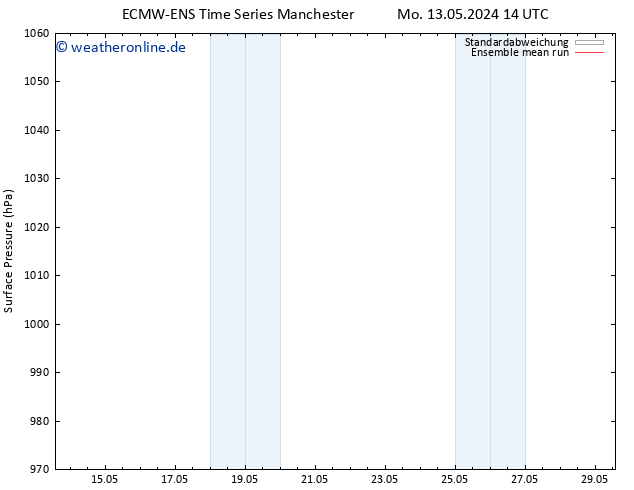 Bodendruck ECMWFTS Do 23.05.2024 14 UTC
