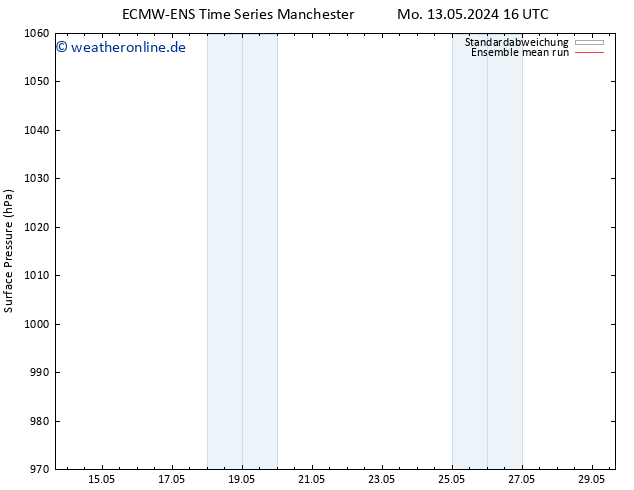 Bodendruck ECMWFTS Mi 15.05.2024 16 UTC