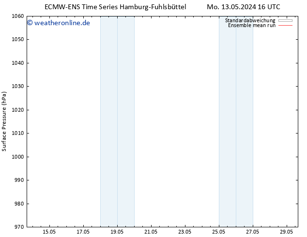 Bodendruck ECMWFTS Mi 15.05.2024 16 UTC